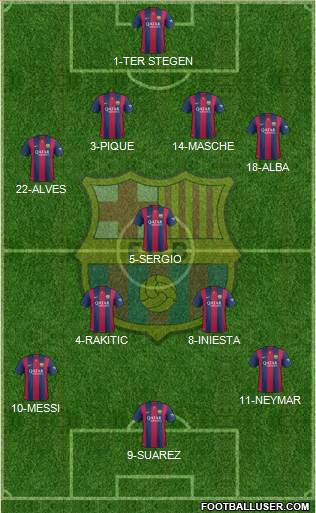 F.C. Barcelona Formation 2015