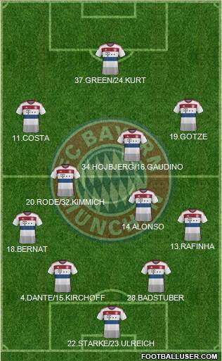 FC Bayern München Formation 2015