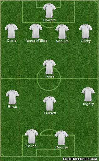 England Formation 2015