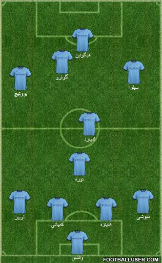 Manchester City Formation 2015