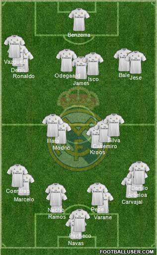 Real Madrid C.F. Formation 2015