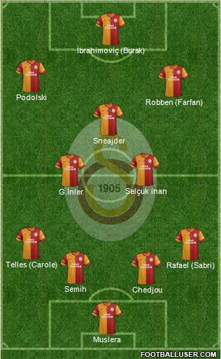 Galatasaray SK Formation 2015