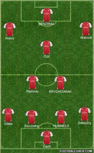 Arsenal Formation 2015