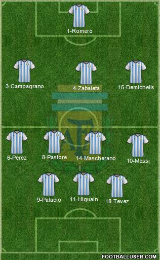 Argentina Formation 2015