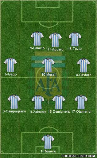 Argentina Formation 2015