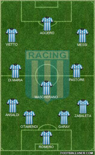 Racing Club Formation 2015