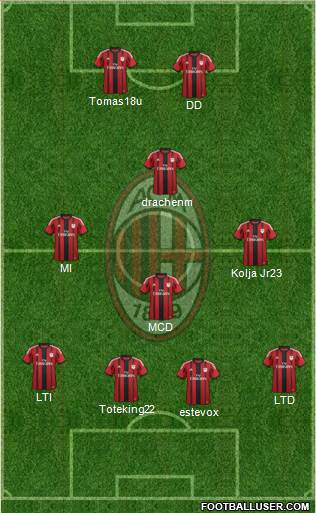 A.C. Milan Formation 2015