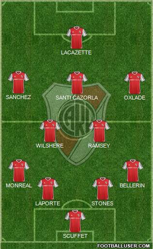 River Plate Formation 2015