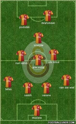 Galatasaray SK Formation 2015