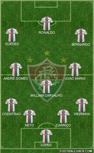 Fluminense FC Formation 2015