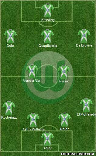 VfL Wolfsburg Formation 2015