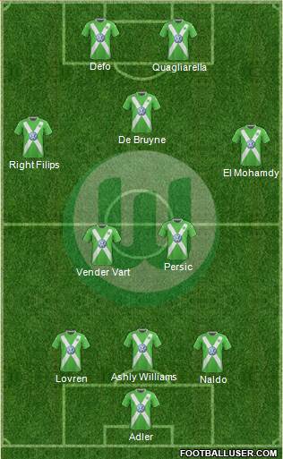 VfL Wolfsburg Formation 2015
