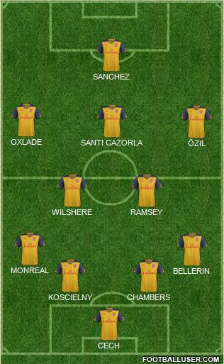 Arsenal Formation 2015