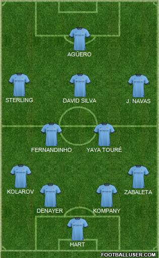 Manchester City Formation 2015