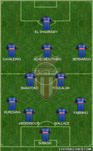 AS Monaco FC Formation 2015