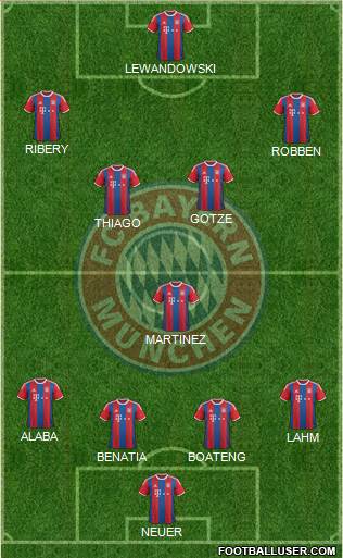 FC Bayern München Formation 2015