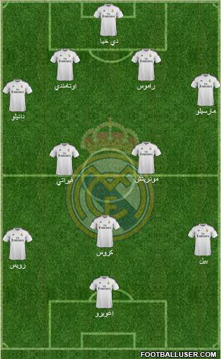 Real Madrid C.F. Formation 2015