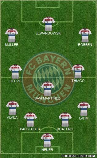 FC Bayern München Formation 2015