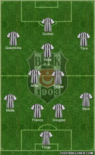 Besiktas JK Formation 2015