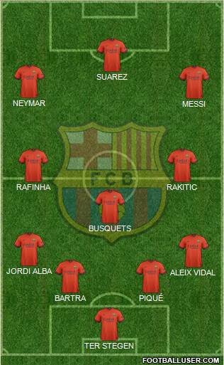 F.C. Barcelona Formation 2015