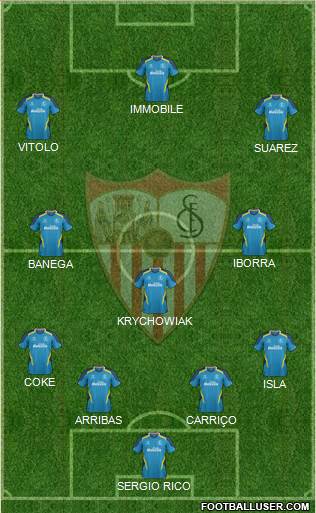 Sevilla F.C., S.A.D. Formation 2015