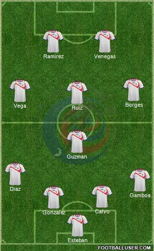 Costa Rica Formation 2015