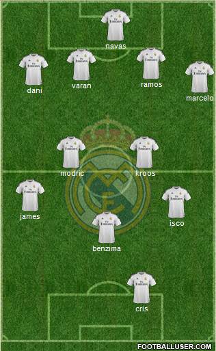 Real Madrid C.F. Formation 2015