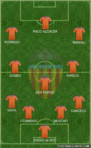 Valencia C.F., S.A.D. Formation 2015