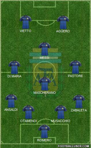 Argentina Formation 2015
