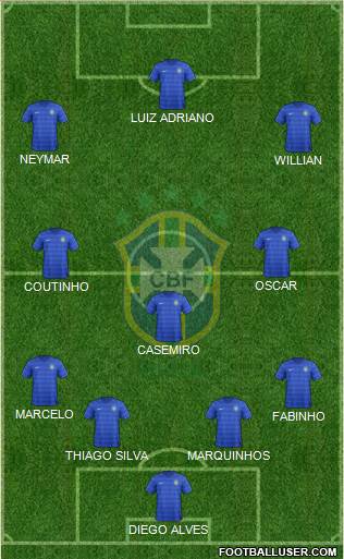 Brazil Formation 2015
