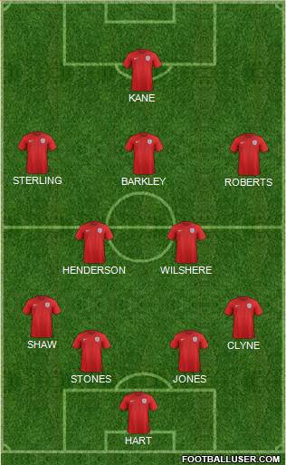 England Formation 2015