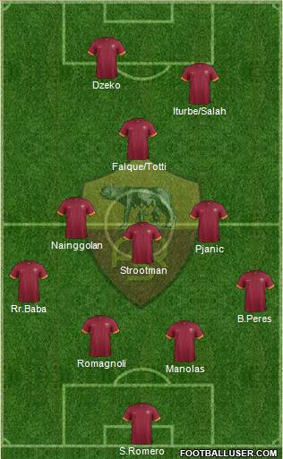 AS Roma Formation 2015