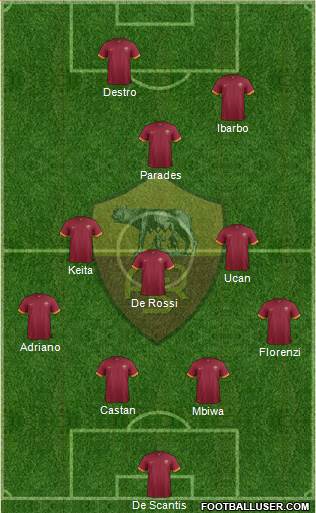 AS Roma Formation 2015