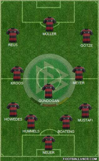 Germany Formation 2015