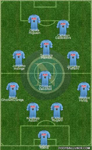 Napoli Formation 2015