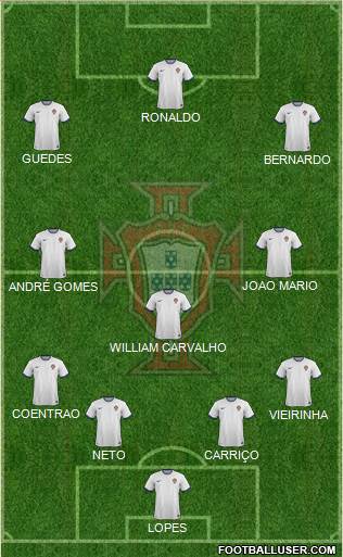 Portugal Formation 2015