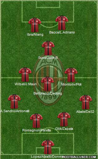 A.C. Milan Formation 2015