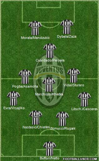 Juventus Formation 2015