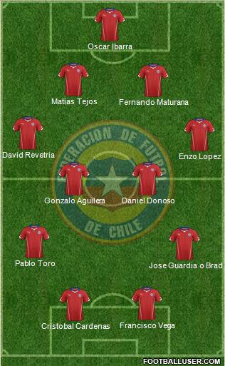Chile Formation 2015