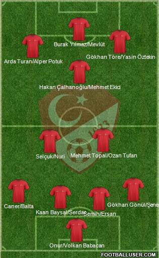 Turkey Formation 2015
