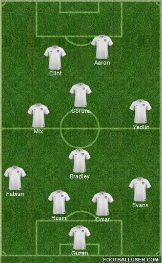 U.S.A. Formation 2015