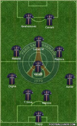 Paris Saint-Germain Formation 2015