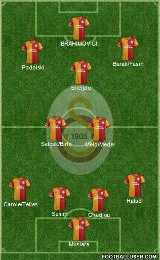 Galatasaray SK Formation 2015