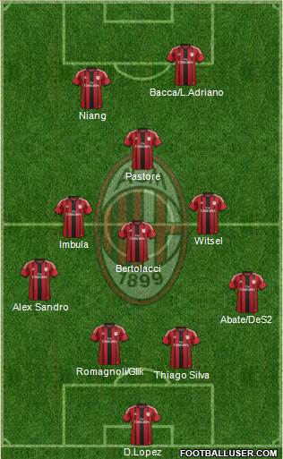 A.C. Milan Formation 2015