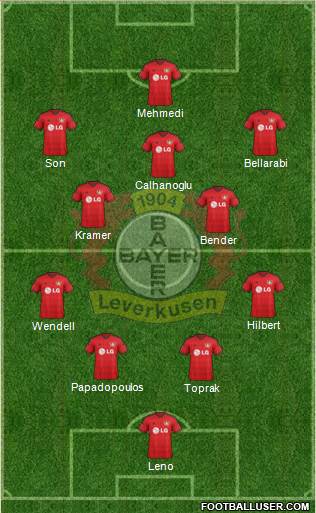 Bayer 04 Leverkusen Formation 2015