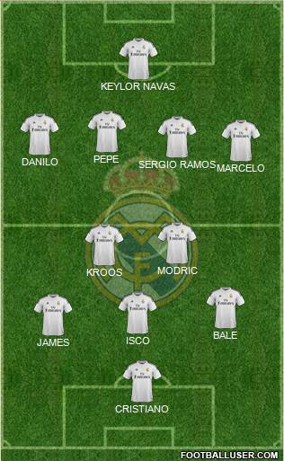 Real Madrid C.F. Formation 2015
