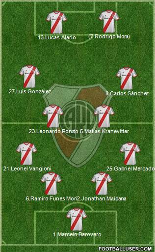 River Plate Formation 2015
