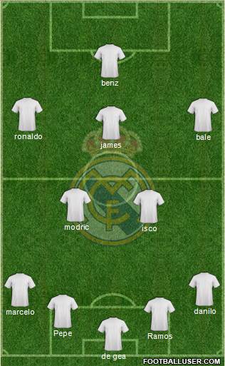 Real Madrid C.F. Formation 2015