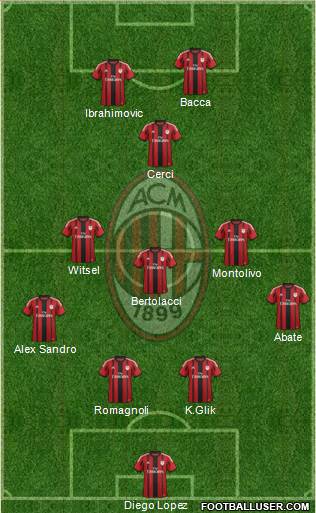 A.C. Milan Formation 2015
