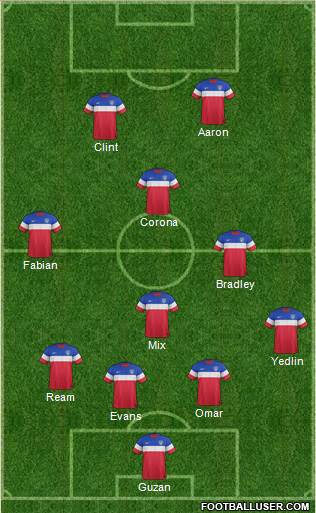 U.S.A. Formation 2015